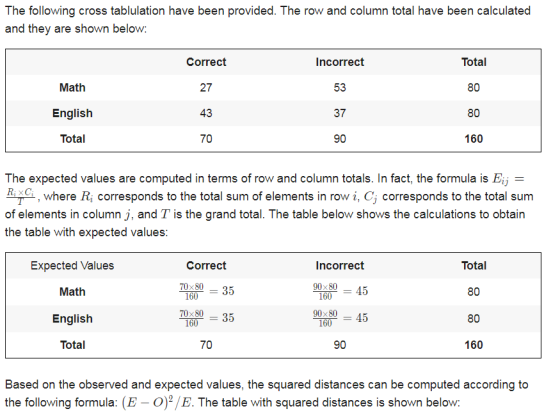 The following cross tablulation have been provided. The row and column total have been calculated and they are shown below: C