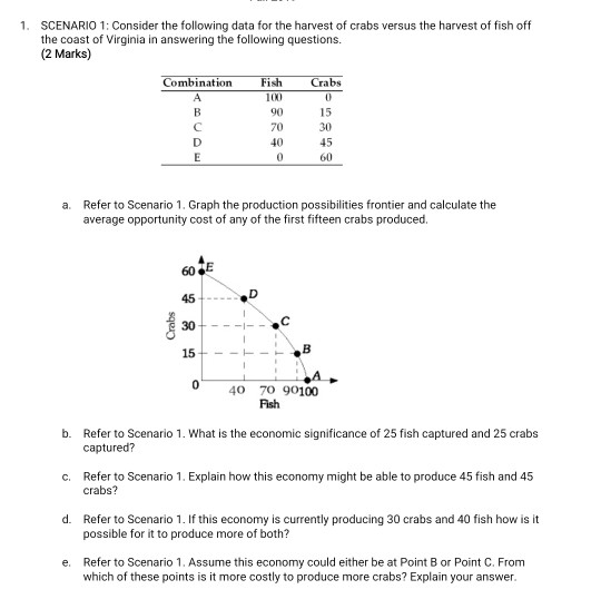 1. SCENARIO 1: Consider the following data for the harvest of crabs versus the harvest of fish off the coast of Virginia in a