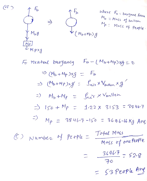 (92 fo f Where Fo= buoyant Force = Mass of ballon Mp = Mass of people. Mo V M₂ g (MG +Mp) g Me T Mpog To neutral buoyancy For