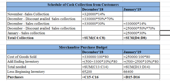 Schedule of Cash Collection from Customers December18 =320000*14% -330000*50%*70% - 330000*30% January 19 November -Sales Co