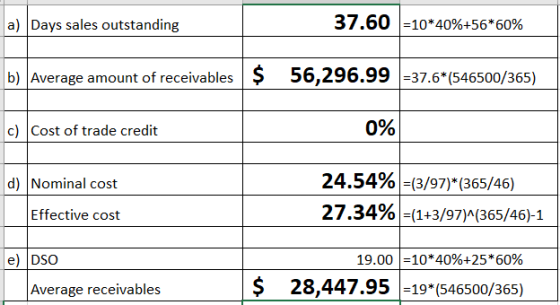37.601040%+56* 60% a) Days sales outstanding b) Average amount of receivables $ 56,296.99 37.6*(546500/365) 0% c) Cost of tra