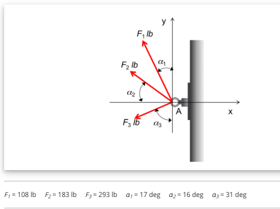 Find the x component of the resultant force (Frx)