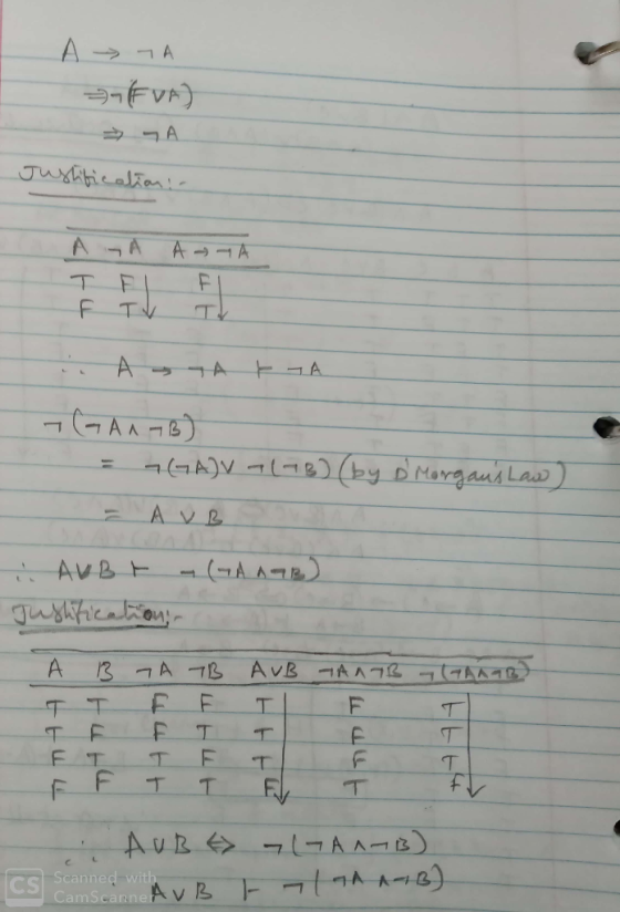 ATA (EVA) Justification : A A A - TA ㅜ . ASTA ETA - GA1 AB) = a(GA)V (48) (by D Morgans Law ) AVB . AVBT (Anar) Justificat