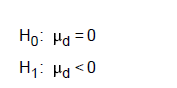 Ho: Md = 0 Hii Hd <0