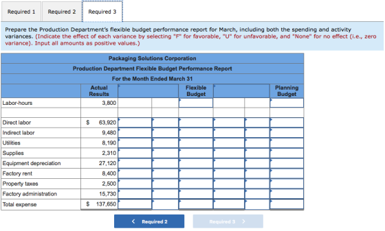 Required 1 Required 2 Required 3 Prepare the Production Departments flexible budget performance report for March, including