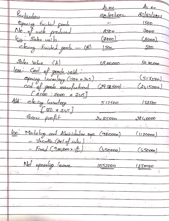 As on 0 1/23/2002 1500 7000 (2000) soo 56, 60,000 A on__ Particules ao lock002 Opening finished goods No. of unit produced 18