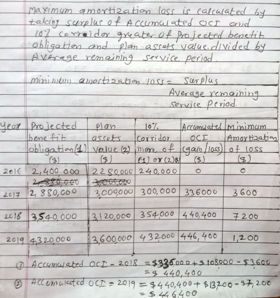 maximum amortization loss is calculated by taking surplus of accumulated OCT and I 107 corraidor greater of projected benefit