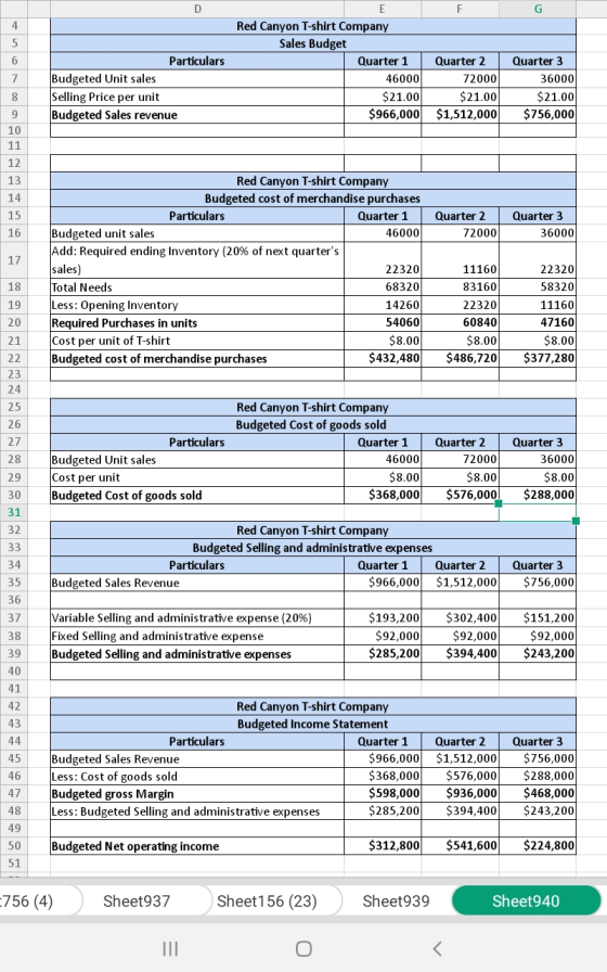 D Red Canyon T-shirt Company Sales Budget 4 5 6 Particulars Quarter 1 Quarter 3 Quarter 2 Budgeted Unit sales Selling Price p