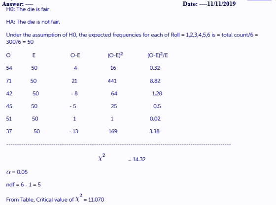Answer: HO: The die is fair Date: 11/11/2019 HA: The die is not fair. Under the assumption of H0, the expected frequencies fo