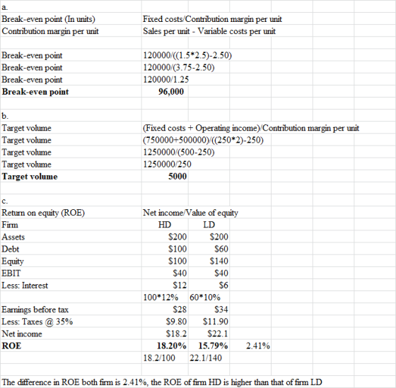 Break-even point (In units) Contribution margin per unit Fixed costs/Contribution margin per unit Sales per unit - Variable c