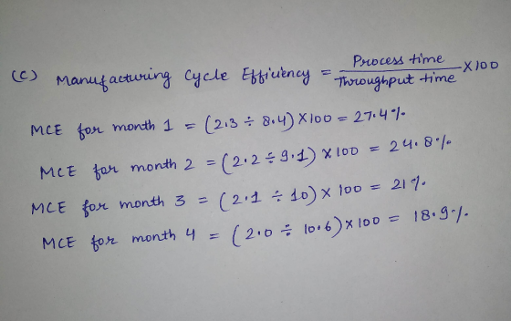 Process time X100 (c) Manufacturing cycle Efficiency = Throughput time MCE for month 1 = (213 - 8.4 x 100 = 27.4% for month