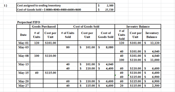 1) Cost assigned to ending inventory Cost of Goods Sold = $ 8080+4040+4400+6600+4600 2,300 27,720 $ Perpectual FIFO Goods Pur