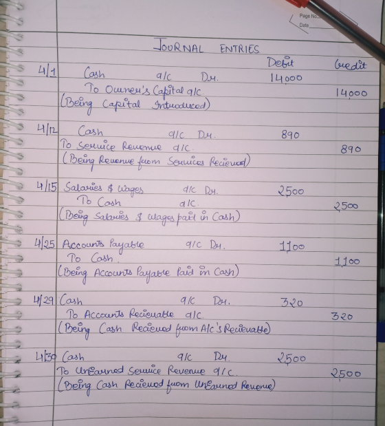 Page No Date Credit alc Du. 14000 alc Du. 890 890 di Du. To Cash alc. 2500 JOURNAL ENTRIES Defit Cash 14000 To Ocenens Capit