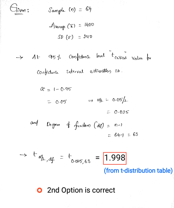 Eliven: Cliven: Sample (B) = 64 Average Cão) = 1400 SD (O) - 940 * At 95% confidence level t critical value for confidence in