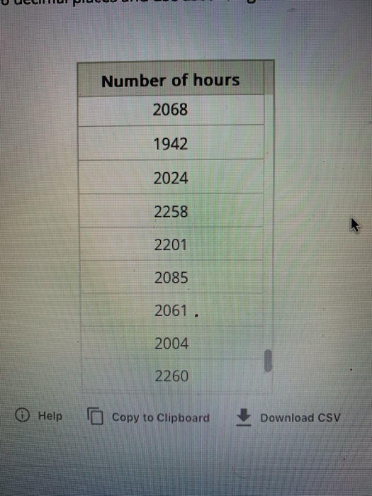 Number of hours 2068 1942 2024 2258 2201 2085 2061 2004 2260 O Help Copy to Clipboard Download CSV