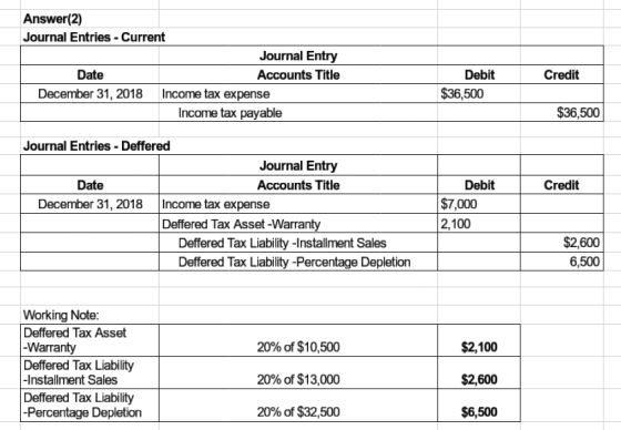 Answer(2) Journal Entries - Current Journal Entry Date Accounts Title December 31, 2018 Income tax expense Income tax payable