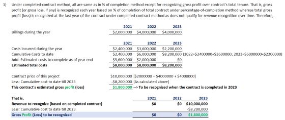 1) Under completed-contract method, all are same as in % of completion method except for recognizing gross profit over contra
