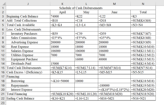 N 1 2 M Schedule of Cash Disbursements April May June 74000 =K22 =L22 =B18 =C18 =D18 =K3+K4 =L3+L4 =M3+M4 Total =K3 =SUM(K4:M