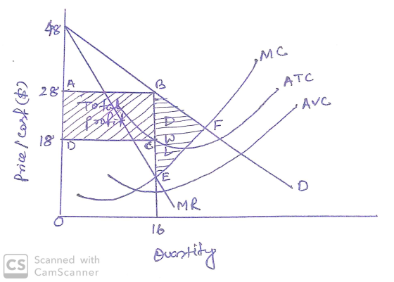IMG ATC AVG Price / cost ($) I IMR Scanned with CamScanner Quantity
