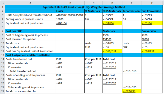 A B с D E F 1 Equivalent Units Of Production (EUP)- Weighted Average Method 2 Units % Materials EUP-Materials % Conversion Eu