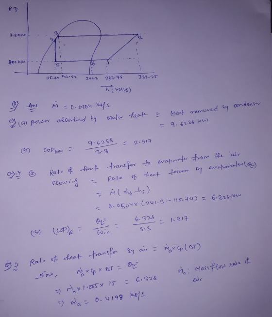 lismng Qook24 116 115.74 142.22 241.3 267.78 333.25 hikilig) An м ondenser = 0.0004 kofs q (a) power absorbed by water heater