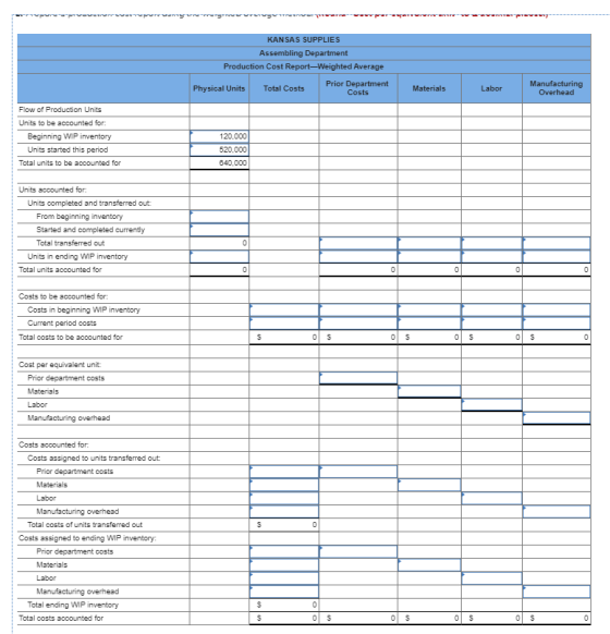 wrpureu r portWYYYYvery very rewwwwwwwwwwwwwww KANSAS SUPPLIES Assembling Department Production Cost Report-Weighted Average
