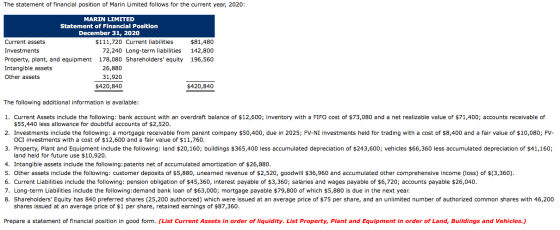 The statement of financial position of Marin Limited follows for the current year, 2020: MARIN LIMITED Statement of Financial