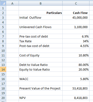 A В C Particulars Cash Flow 2 Initial Outflow 45,000,000 4 Unlevered Cash Flows 5 3,100,000 6 Pre-tax cost of debt 6.9% 7 34%