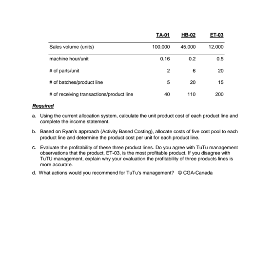 TA-01 HB-02 ET-03 Sales volume (units) 100,000 45,000 12,000 machine hour/unit 0.16 0.5 # of parts/unit # of batches/product