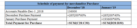 Schedule of payment for merchandise Purchase December18 January 19 Accounts Payable-Dec-1,2018 December Purchase Payment Jan