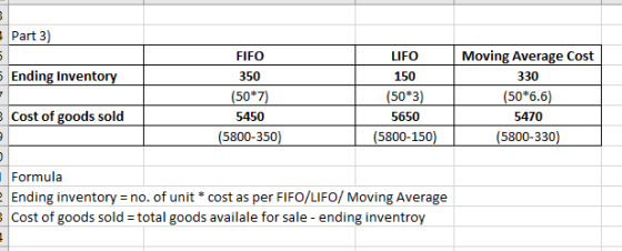 Part 3) 5 Ending Inventory FIFO 350 (50*7) 5450 (5800-350) LIFO 150 (50*3) Moving Average Cost 330 (50*6.6) 5470 (5800-330) 3