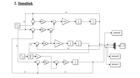 2. Simulink simout3 simout2 simout 1