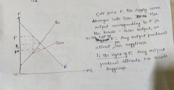 c) Ar price P, the supply curve dinenges into two. Box The output connesponding to P is the break - even outpert, of To tura