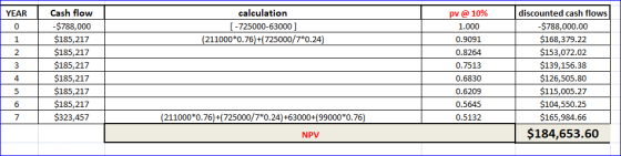 Cash flow calculation discounted cash flows YEAR pv@ 10% -$788,000 -725000-630001 -$788,000.00 0 1.000 $185,217 (211000*0.76)