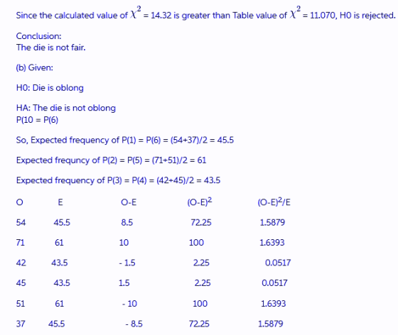 Since the calculated value of X = 14.32 is greater than Table value of X = 11.070, HO is rejected. Conclusion: The die is not