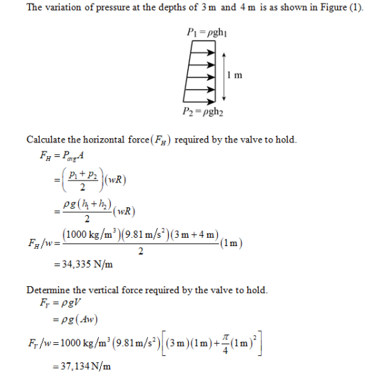 The variation of pressure at the depths of 3m and 4 m is as shown in Figure (1). P=pghị 1 m P2 = pgh2 Calculate the horizonta