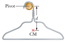 Pivot CM