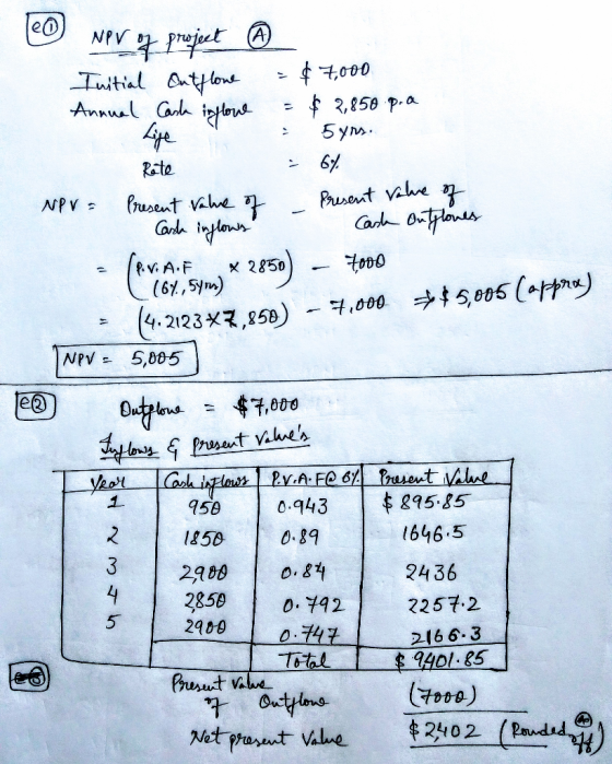 Npr of project Initial Outflone = $7,000 Annual Cash inflowe = $ 2,850 p. a · 5yrs. 3 64 NPV = Present Value of Present value