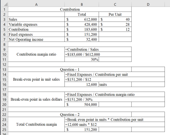 - A Per Unit 40 3 Sales 4 Variable expenses 5 Contribution 6 Fixed expenses 7 Net Operating income В Contribution Total 612,0