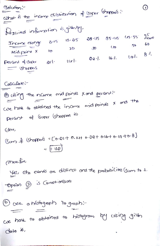 Colation: What as the income distribution of super Shoppers is Required information is given by Irconde monge 5-15 15-05 mid