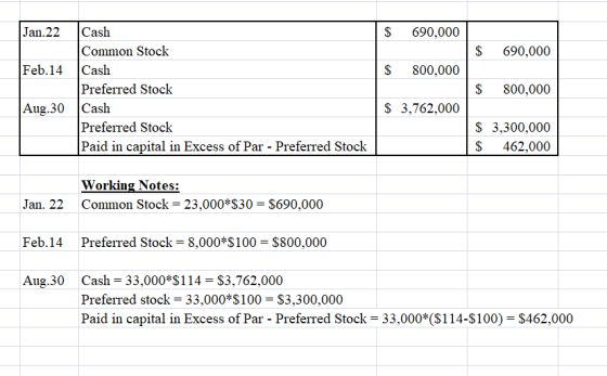 $ 690,000 $ 690,000 $ 800,000 Jan.22 Cash Common Stock Feb.14 Cash Preferred Stock Aug 30 Cash Preferred Stock Paid in capita