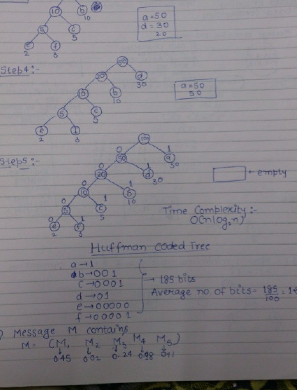 a 50 iD Steb4: 0 tep5 Time Complex Heeffman Coded Tree a -1 db +00 1 00015 bits d→01 e- 0000 o 4100001 Average no of bets 13s