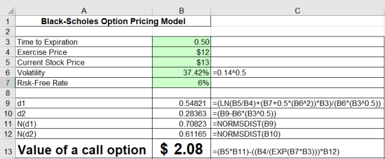 A В с Black-Scholes Option Pricing Model 1 2 3 Time to Expiration 4 Exercise Price 5 Current Stock Price 6 Volatility 7 Risk-
