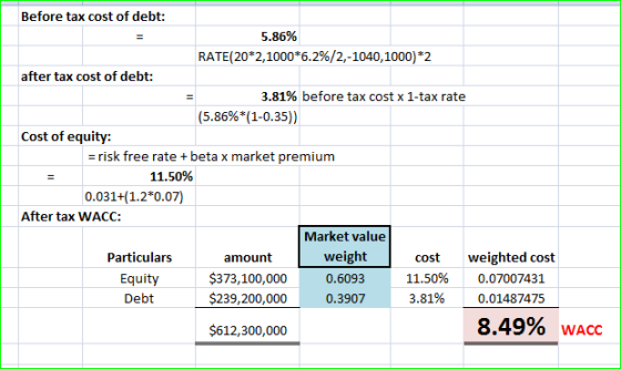 Before tax cost of debt: 5.86% RATE(20 2,1000*6.2%/2,-1040, 1000) *2 after tax cost of debt: 3.81% before tax cost x 1-tax ra