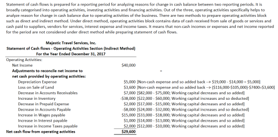 Statement of cash flows is prepared for a reporting period for analyzing reasons for change in cash balance between two repor