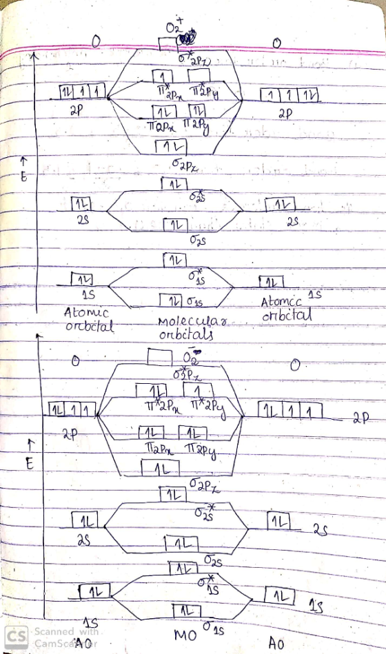 11 111 И AS AS Atomcc AS Atomic orcbctat orbctal Moleculaa orbitali Op ap AL AL as AS AL AL AS Scanned with CS CamScaAO мо MO
