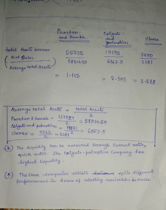 Tan UT Procter Colgate. and Gramble clorox. Palmotives. tofal C Net Assets turnover. Bales. 65232 15195 5880 58514.50 6065.5