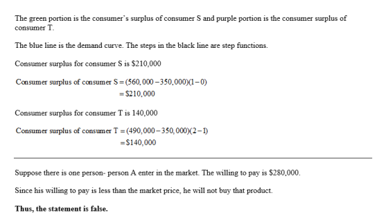 The green portion is the consumers surplus of consumer S and purple portion is the consumer surplus of consumer T The blue l