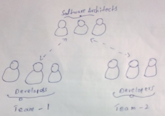 Soltware Arch idecks 72 388 8 Develorods Develop e