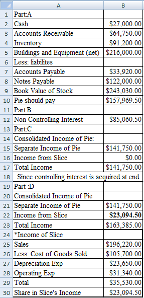 А 1 Part:A 2 Cash $27,000.00 3 Accounts Receivable $64,750.00 4 Inventory $91,200.00 5 Buildings and Equipment (net) $216,000